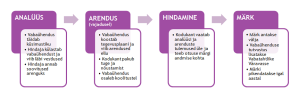 Vabatahtliku sõbra märgi taotlemise skeem